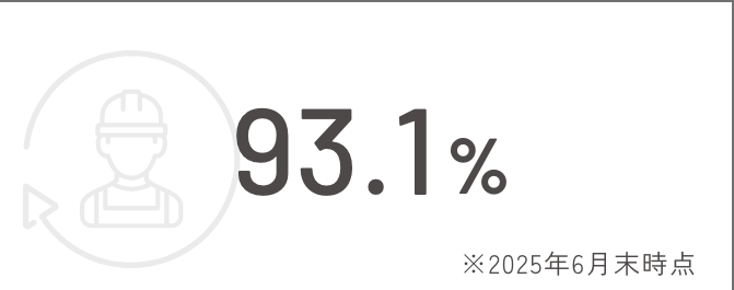 稼働率 93.1%