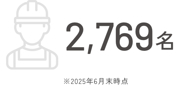 未経験採用数